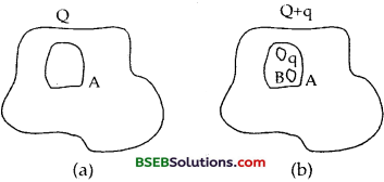 Bihar Board Class 12th Physics Solutions Chapter 1 Electric Charges and Fields -37