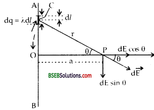 Bihar Board Class 12th Physics Solutions Chapter 1 Electric Charges and Fields -45