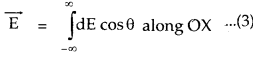 Bihar Board Class 12th Physics Solutions Chapter 1 Electric Charges and Fields -46