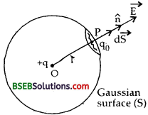 Bihar Board Class 12th Physics Solutions Chapter 1 Electric Charges and Fields -68