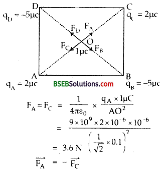 Bihar Board Class 12th Physics Solutions Chapter 1 Electric Charges and Fields -7