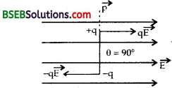 Bihar Board Class 12th Physics Solutions Chapter 1 Electric Charges and Fields -79