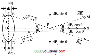 Bihar Board Class 12th Physics Solutions Chapter 1 Electric Charges and Fields -80