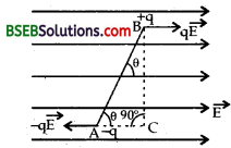 Bihar Board Class 12th Physics Solutions Chapter 1 Electric Charges and Fields -84