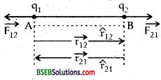 Bihar Board Class 12th Physics Solutions Chapter 1 Electric Charges and Fields -85