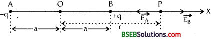 Bihar Board Class 12th Physics Solutions Chapter 1 Electric Charges and Fields -90
