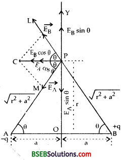 Bihar Board Class 12th Physics Solutions Chapter 1 Electric Charges and Fields -95