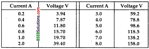 Bihar Board Class 12th Physics Solutions Chapter 3 Current Electricity - 23