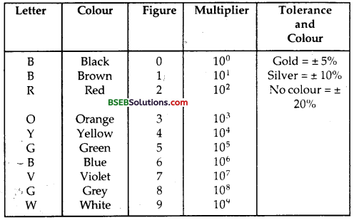 Bihar Board Class 12th Physics Solutions Chapter 3 Current Electricity - 46
