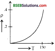 Bihar Board Class 12th Physics Solutions Chapter 3 Current Electricity - 57