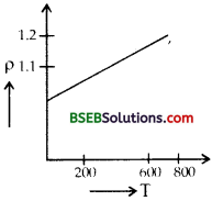 Bihar Board Class 12th Physics Solutions Chapter 3 Current Electricity - 58
