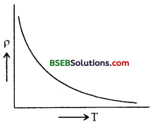 Bihar Board Class 12th Physics Solutions Chapter 3 Current Electricity - 59