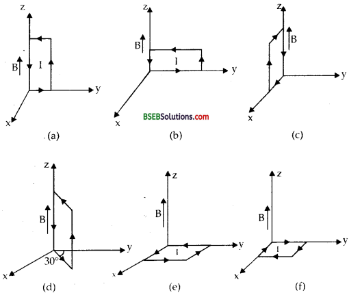 Bihar Board Class 12th Physics Solutions Chapter 4 Moving Charges and Magnetism - 24