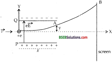 Bihar Board Class 12th Physics Solutions Chapter 4 Moving Charges and Magnetism - 39