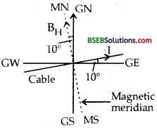 Bihar Board Class 12th Physics Solutions Chapter 5 Magnetism and Matter - 14