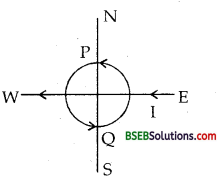 Bihar Board Class 12th Physics Solutions Chapter 5 Magnetism and Matter - 17