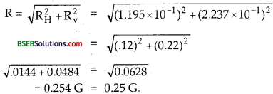 Bihar Board Class 12th Physics Solutions Chapter 5 Magnetism and Matter - 18