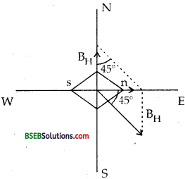 Bihar Board Class 12th Physics Solutions Chapter 5 Magnetism and Matter - 21