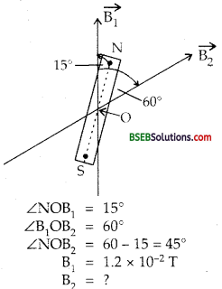 Bihar Board Class 12th Physics Solutions Chapter 5 Magnetism and Matter - 23