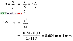Bihar Board Class 12th Physics Solutions Chapter 5 Magnetism and Matter - 27