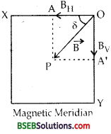 Bihar Board Class 12th Physics Solutions Chapter 5 Magnetism and Matter - 43