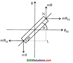 Bihar Board Class 12th Physics Solutions Chapter 5 Magnetism and Matter - 45
