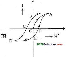 Bihar Board Class 12th Physics Solutions Chapter 5 Magnetism and Matter - 76