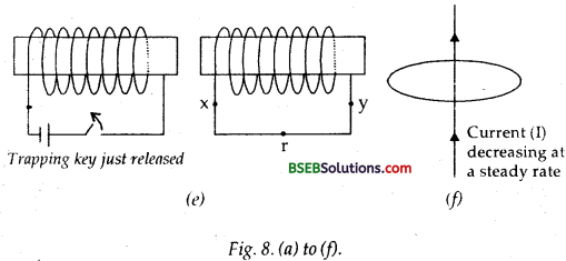 Bihar Board Class 12th Physics Solutions Chapter 6 Electromagnetic Induction - 3