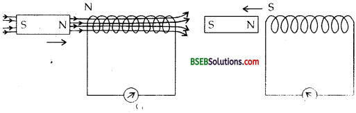 Bihar Board Class 12th Physics Solutions Chapter 6 Electromagnetic Induction - 44