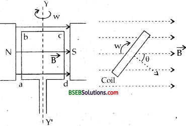 Bihar Board Class 12th Physics Solutions Chapter 6 Electromagnetic Induction - 53