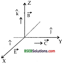 Bihar Board Class 12th Physics Solutions Chapter 8 Electromagnetic Waves - 28