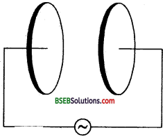 Bihar Board Class 12th Physics Solutions Chapter 8 Electromagnetic Waves - 3
