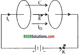 Bihar Board Class 12th Physics Solutions Chapter 8 Electromagnetic Waves - 42