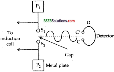 Bihar Board Class 12th Physics Solutions Chapter 8 Electromagnetic Waves - 43