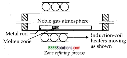 Chapter 6 General Principles and Processes of Isolation of Elements 19