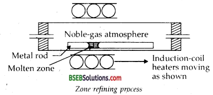 Chapter 6 General Principles and Processes of Isolation of Elements 2