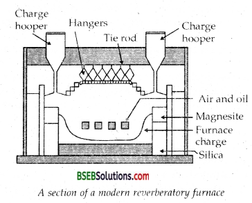 Chapter 6 General Principles and Processes of Isolation of Elements 28
