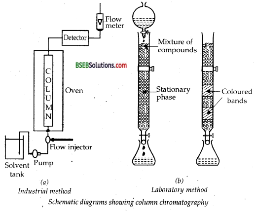 Chapter 6 General Principles and Processes of Isolation of Elements 3