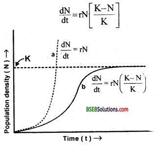 Bihar Board Class 12 Biology Solutions Chapter 13 Organisms and Populations 1
