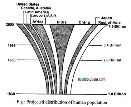 Bihar Board Class 12 Biology Solutions Chapter 13 Organisms and Populations 2