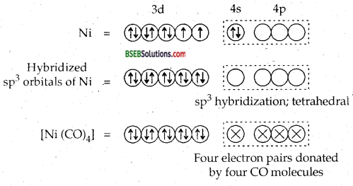 Bihar Board Class 12 Chemistry Solutions Chapter 9 Coordination Compounds 10