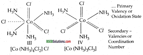 Bihar Board Class 12 Chemistry Solutions Chapter 9 Coordination Compounds 16