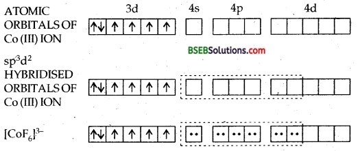 Bihar Board Class 12 Chemistry Solutions Chapter 9 Coordination Compounds 43