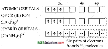 Bihar Board Class 12 Chemistry Solutions Chapter 9 Coordination Compounds 66
