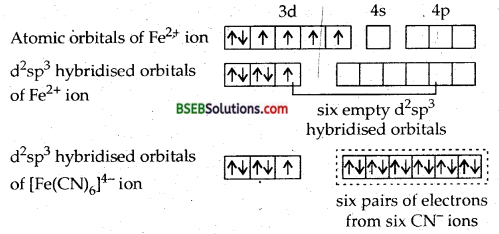 Bihar Board Class 12 Chemistry Solutions Chapter 9 Coordination Compounds 68