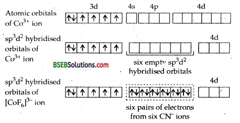 Bihar Board Class 12 Chemistry Solutions Chapter 9 Coordination Compounds 69