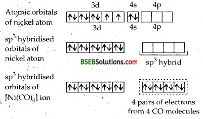 Bihar Board Class 12 Chemistry Solutions Chapter 9 Coordination Compounds 70