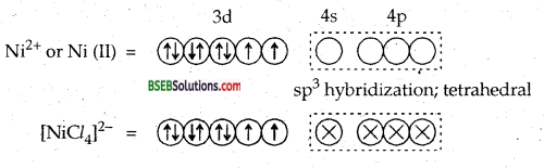 Bihar Board Class 12 Chemistry Solutions Chapter 9 Coordination Compounds 9