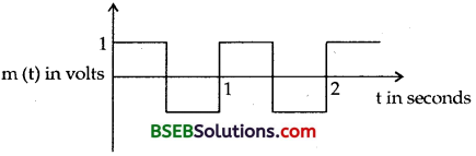 Bihar Board Class 12 Physics Solutions Chapter 15 Communication Systems 1