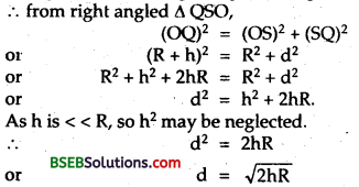 Bihar Board Class 12 Physics Solutions Chapter 15 Communication Systems 10